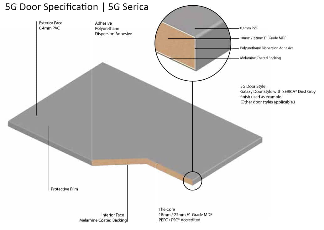 Serica Technical Kitchen Door Specification