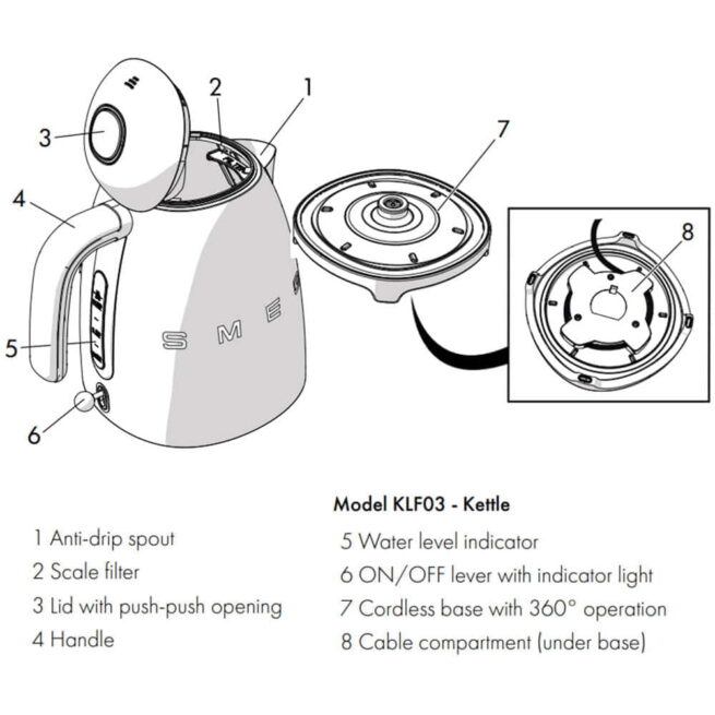 Smeg KLF03 Kettle Diagram