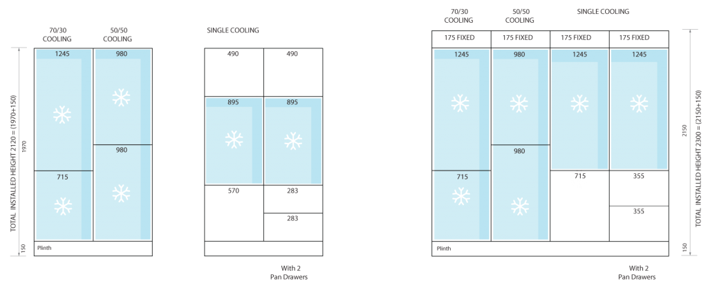 Integrated Cooling Kitchen Layout