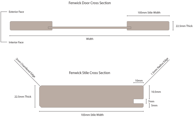 Fenwick Cross Section Diagram