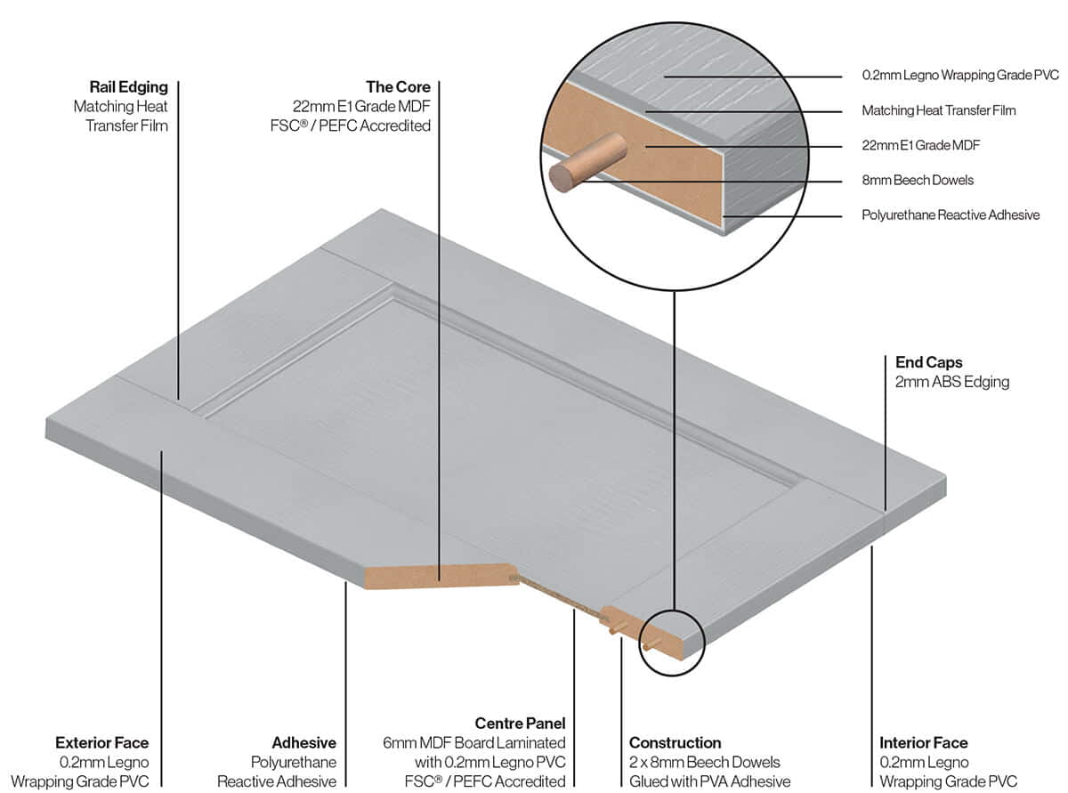 Bastille Door Specifications