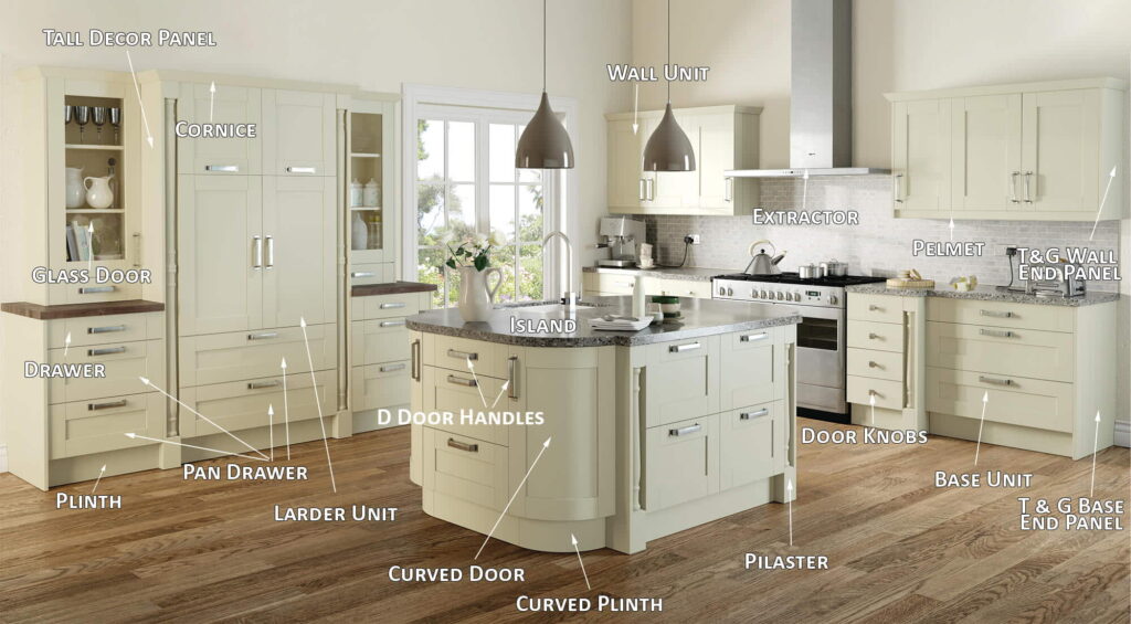 Kitchen Decor and Parts Diagram