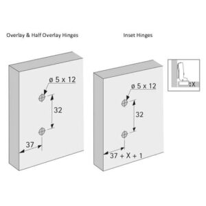 Overlay, Half and Inset Hinges