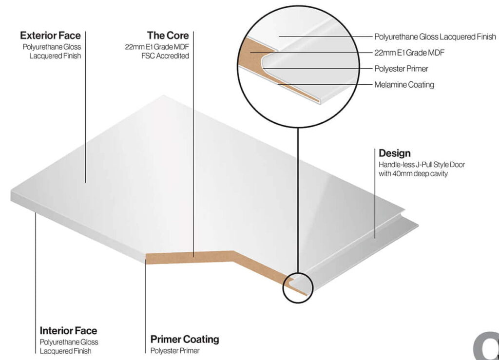 Luzzi Painted Door Specifications