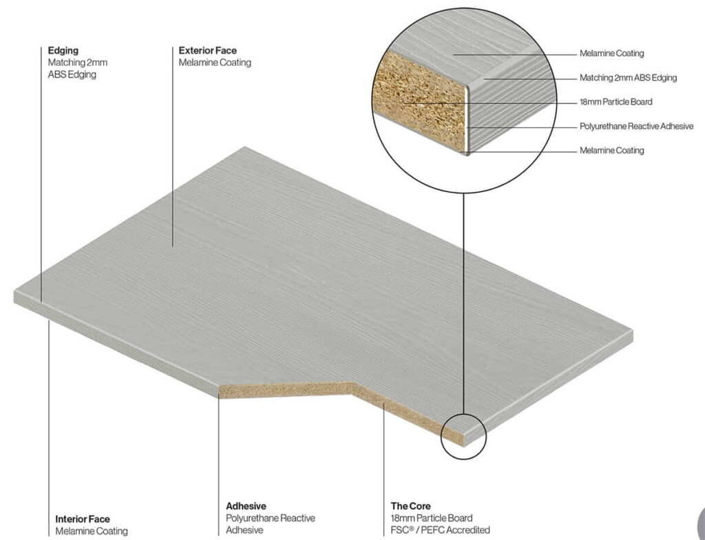 Mather Edge Doors Specification