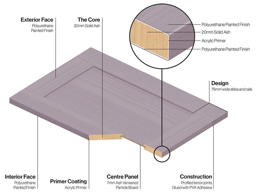 Monroe Solid Timber Painted Shaker Door Specifications