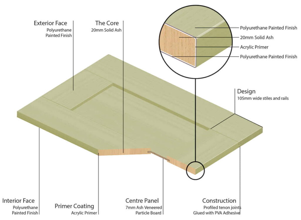 Albany Solid Timber Door Spec